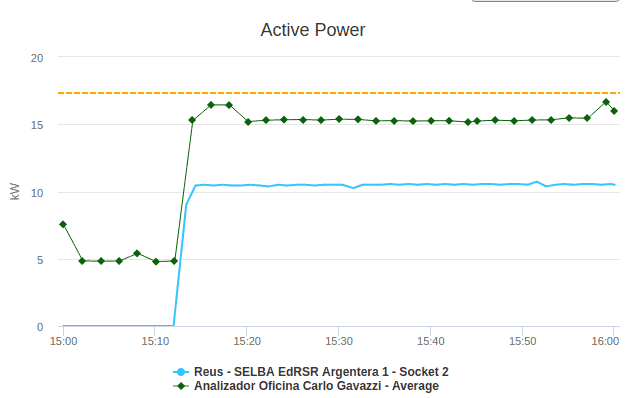 gestion-inteligente-potencia